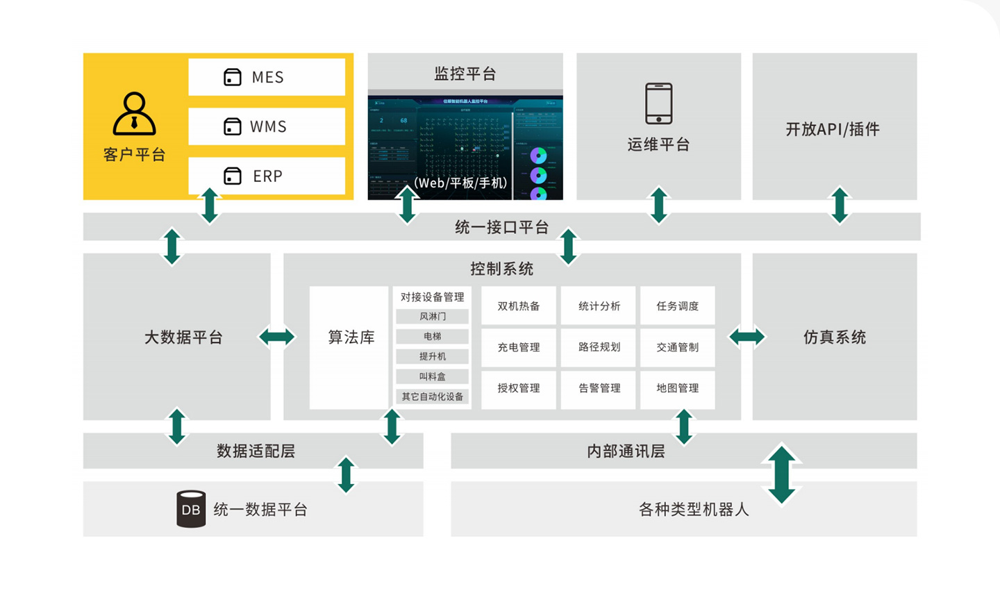 PG电子智能控制治理系统