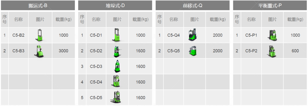 PG电子智能叉取式机械人系列产品