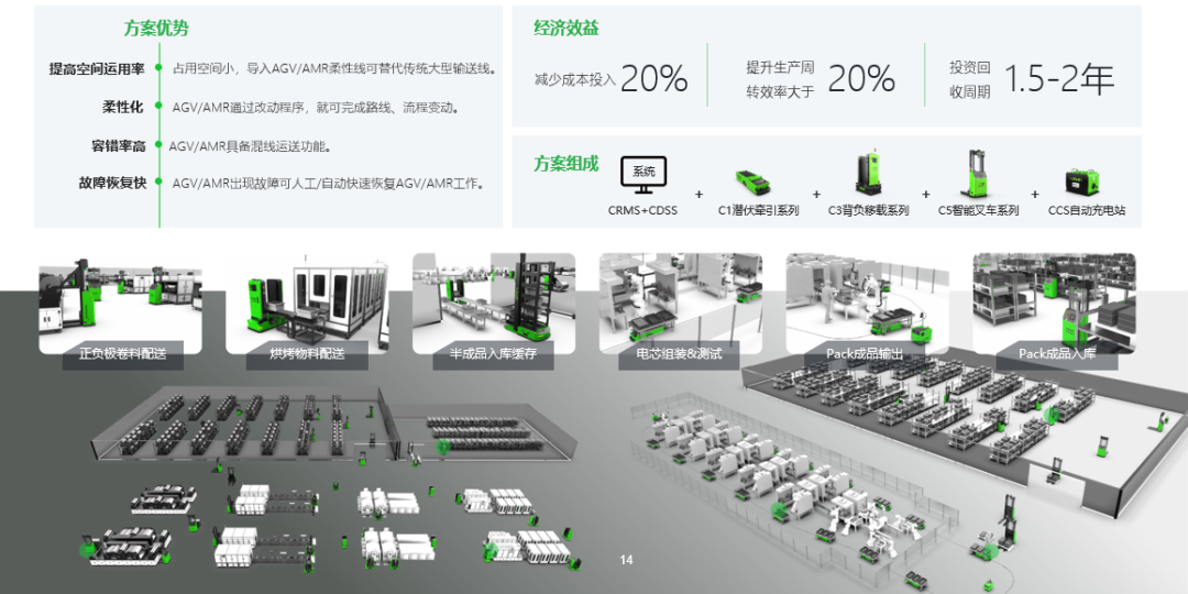 PG电子智能新能源锂电行业智慧物流