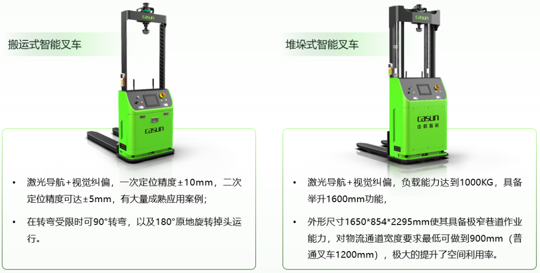 PG电子智能激光SLAM导航智能叉车