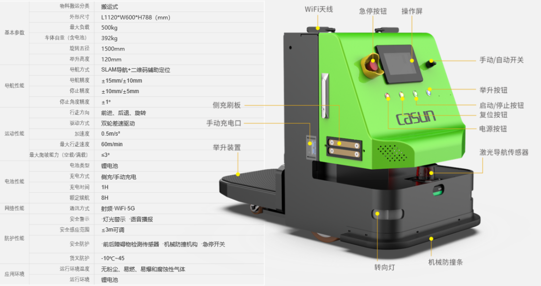 PG电子智能AGV/AMR智能叉车