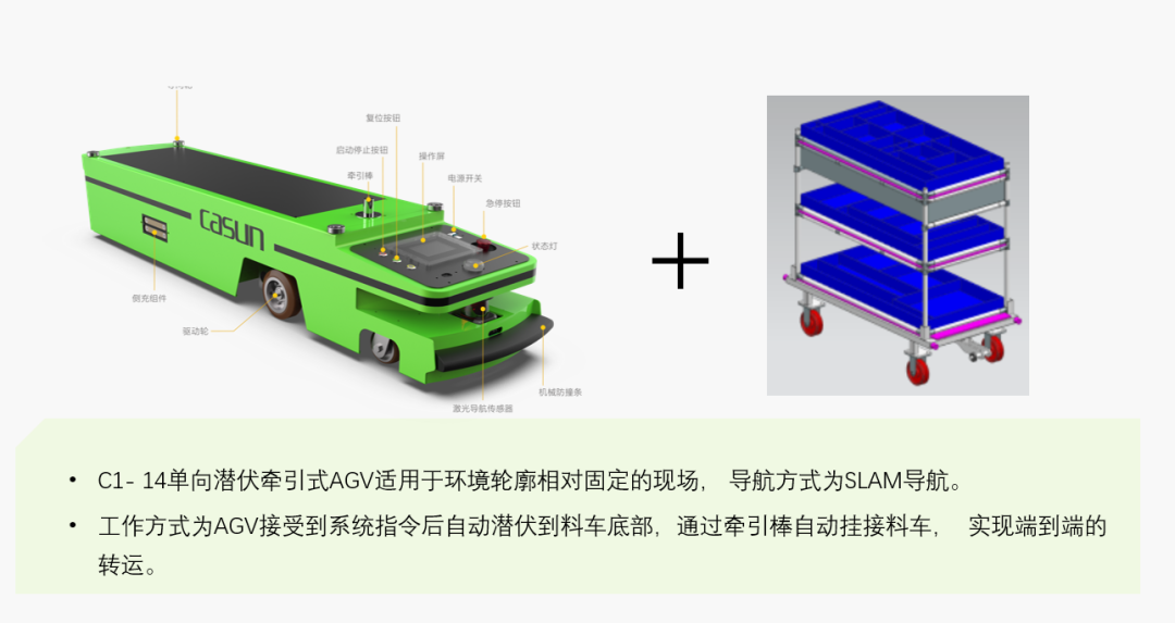 PG电子智能移念头械人AGV,AMR，光伏，智能搬运