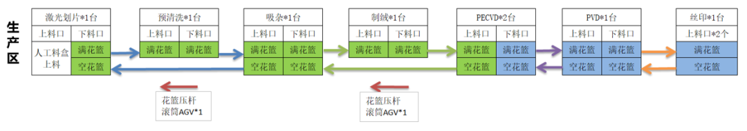 PG电子智能移念头械人AGV,AMR，光伏，智能搬运