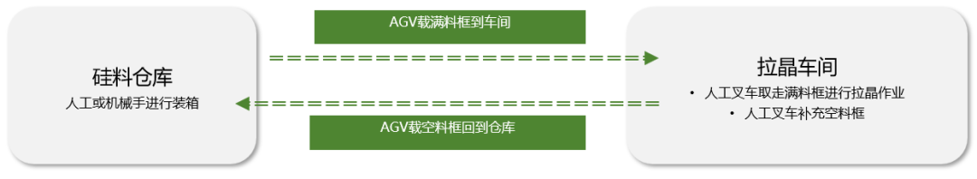 PG电子智能移念头械人AGV,AMR，智能搬运