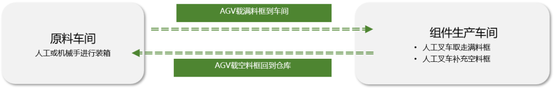 PG电子智能移念头械人AGV,AMR，光伏，智能搬运